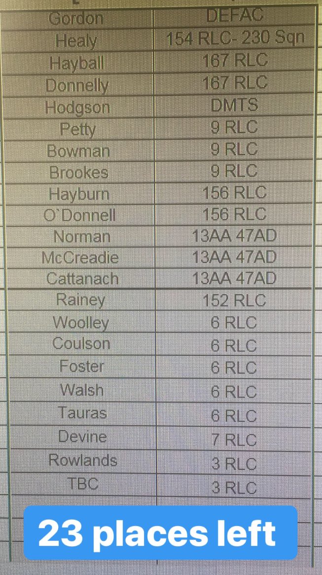 RLCRunners's tweet photo. π¨2οΈβ£3οΈβ£ Places Left πββοΈππ»ββοΈπEXRR2 (1-6SEP) Well Done ππΎ to the following units πππ You are helping your units and runners Unit NIL Rtns Rqd! #167RLC @9RegimentRLC @156RLCNW @13aasp @154ScottishRegt @152RegimentRLC @6RegtRLC @RSM7RegtRLC @3RegtRLC #DMTS #DEFAC @JSCSCShrivenham https://t.co/wkRU8PeYmS