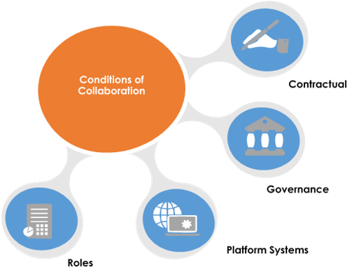 scopismnews's tweet photo. SIAM can span every facet of the #IToperating model across the #IT #service #supplychain but, in order to work organizations need to focus on collaboration. Highly advise reading this piece from #SIAM author Biju Pillai. https://t.co/NY8UVOyc8Y https://t.co/HCRHOW6GWm