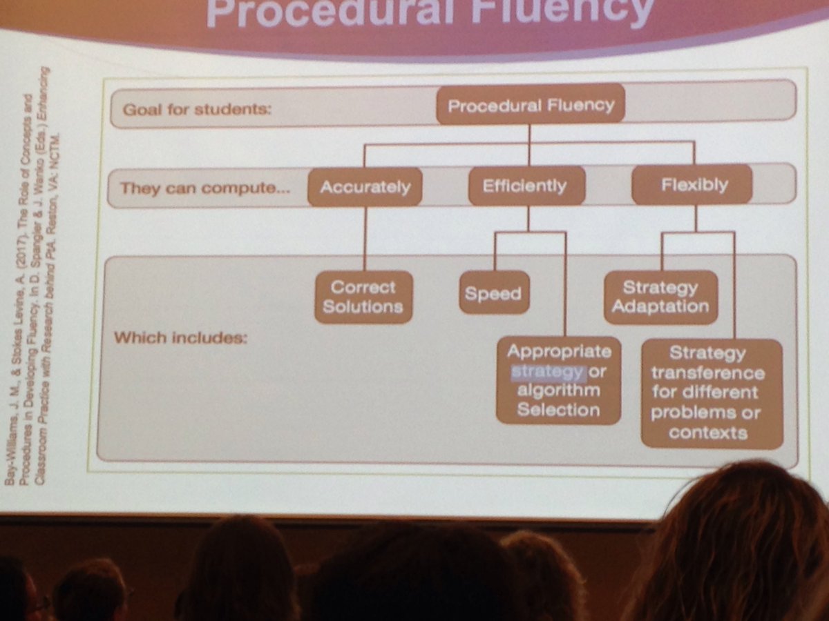 TrifaroHamel's tweet photo. 2019 Math Summit is fantastic right off the starting blocks!
#2019MathSummit #4Fluency #LynnRdES https://t.co/lpmqvNCGxD
