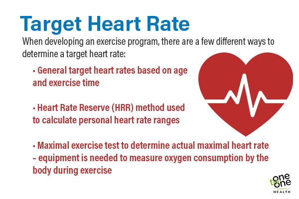 OnetoOnePPN's tweet photo. Happy Thursday! Are you ready to start an exercise program, but still need help figuring out your target heart rate? See below:
#targetheartrate #exerciseplan #getmoving #healthcoaching #onetoonehealth #selfcare #lifestylechanges #selflove #wholehealth https://t.co/8B3gO089OA