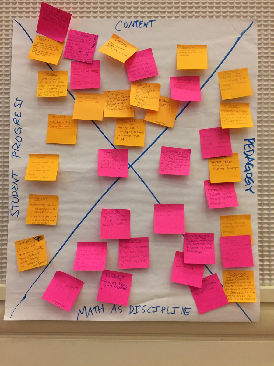 templewalkowiak's tweet photo. Excited to be a amongst awesome teachers today at the #2019MathSummit! Join me for another parent communication session at 3 PM in Ocracoke! https://t.co/i0ml8EELkN