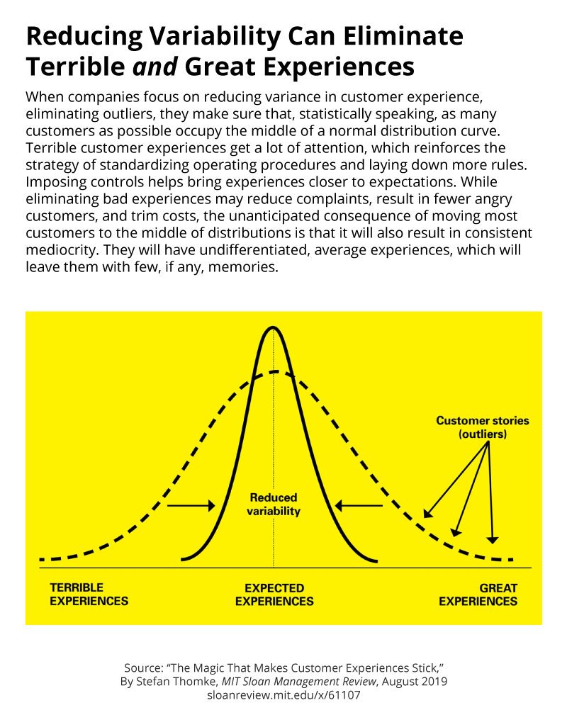 mit-sloan-management-review-on-twitter-reducing-variability-can