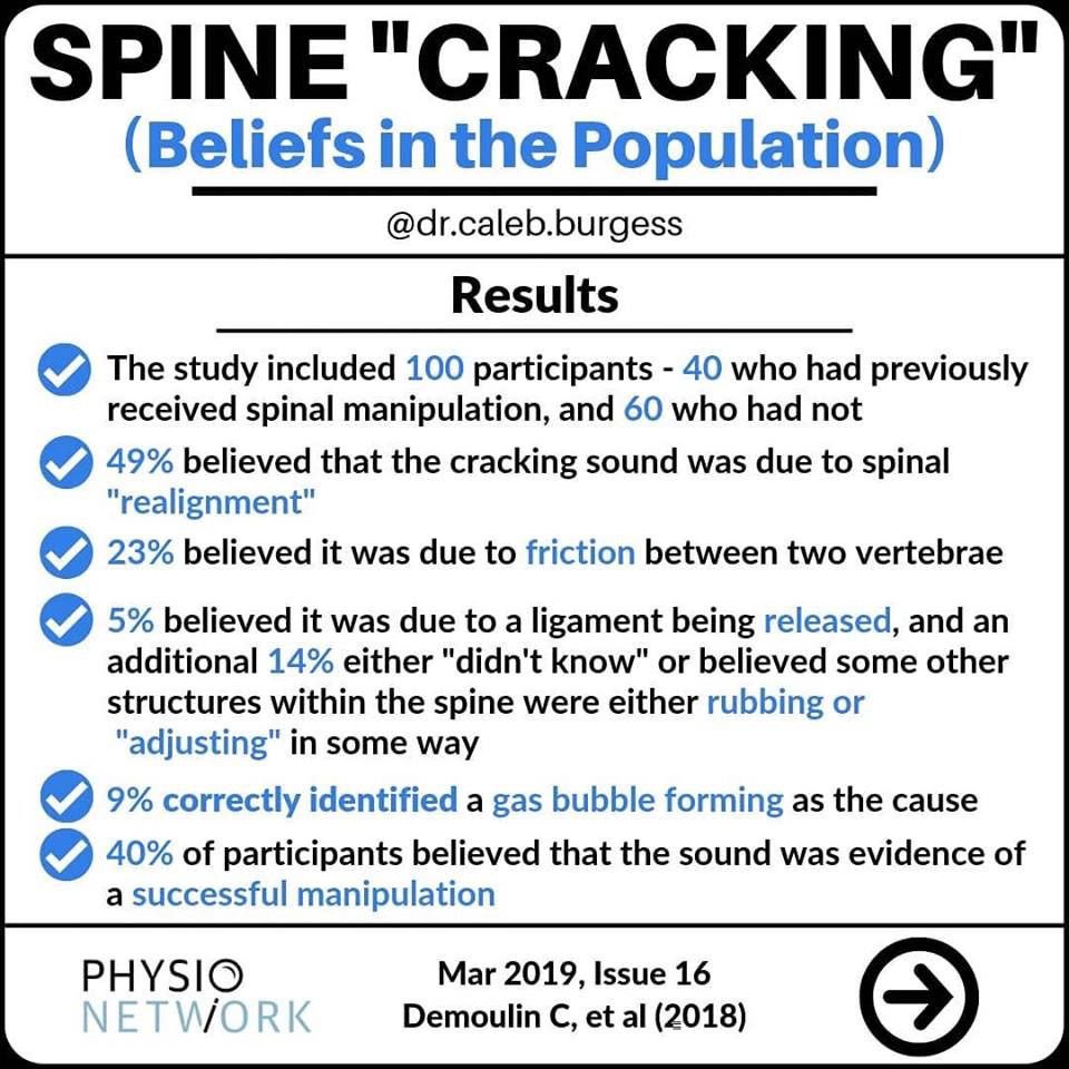 PhysioNetwork's tweet photo. 💥Spine "Cracking"💥📚 These graphics highlight a study on "Beliefs in the Population about Cracking Sounds Produced During Spinal Manipulation". Stay up to date with the latest research 👉🏻 https://t.co/rEqOOdiqvK 📸 by Caleb Burgess 👌🏻 https://t.co/OM9FVXxaNA