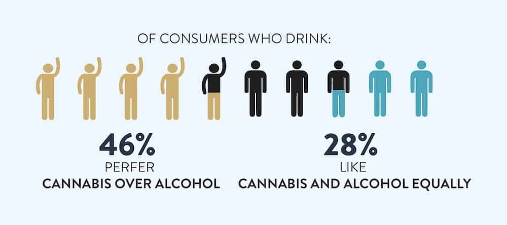 ThinkTankExile's tweet photo. Can cannabis-infused beverages overtake beer and wine?

🤔 Would you quit drinking alcohol if you could buy cannabis-infused beverages  everywhere beer is sold? 
https://t.co/OiwFQusWYr https://t.co/VCcMZQEaxQ