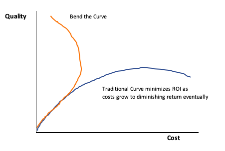ggarvin's tweet photo. Bend the Curve #GLS19 https://t.co/izNaYPwWQF