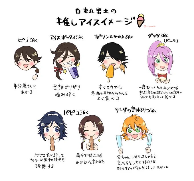 推しアイスイメージ 