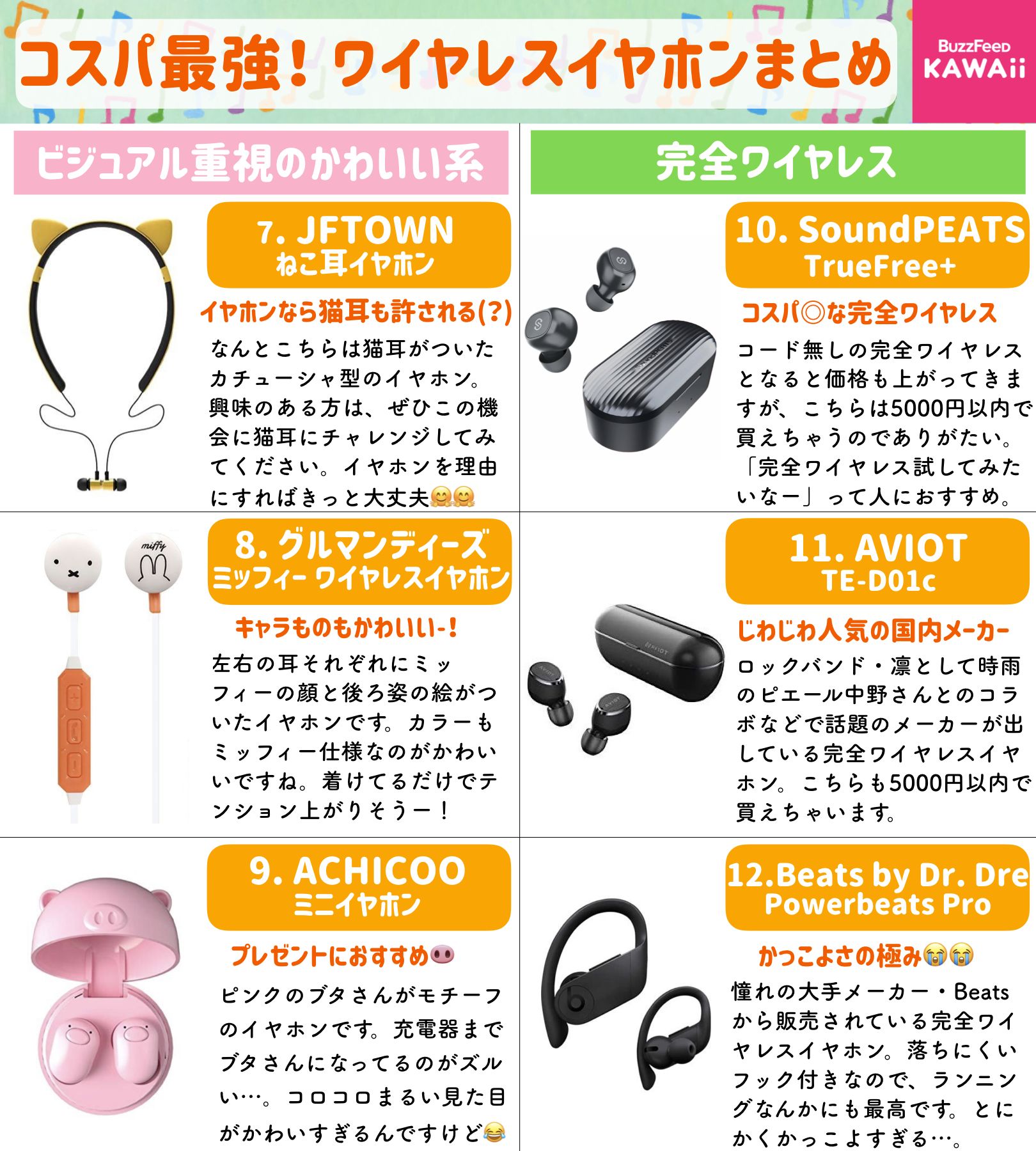 Buzzfeed Kawaii Sur Twitter コスパ最強 おすすめのワイヤレスイヤホンをまとめました 8月9日は の記事から買うとすべて15 オフになります 早い者勝ちだから気になる人はお早めに T Co Rhdnnacbp6 T Co Wpx4fv1ofg Twitter