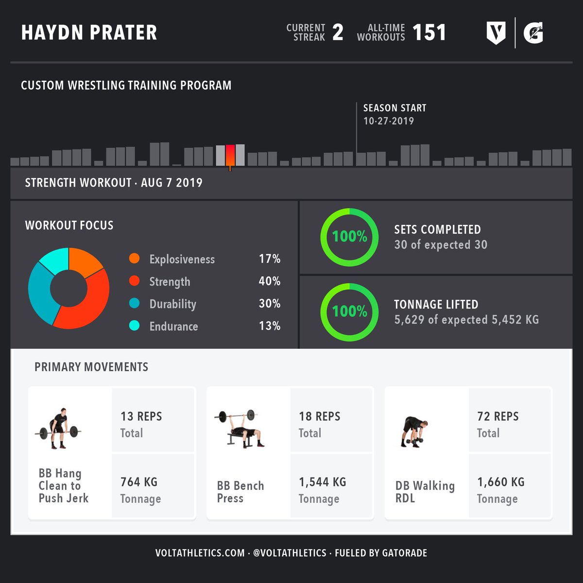 haydn_prater's tweet photo. @voltathletics @ZebrasSC1 https://t.co/PbojV1y7Pp