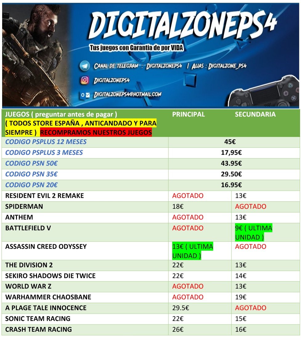 DigitalZonePs4's tweet image. 