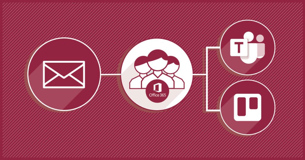 Avez-vous déjà essayé de générer une carte #Trello ou une conversation #Teams lorsqu'un courriel est envoyé à un groupe #Office365? Pas évident! Notre collègue <a href="/roymathieu/">🏴‍☠️ Dr King 🏴‍☠️</a>  propose une solution dans son article de blogue : bit.ly/2GPPUOz