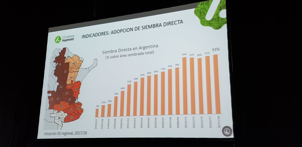 MartinPontiggia's tweet photo. #CongresoAapresid excelente charla #Retaa @juanbrihet @sofiagayo https://t.co/T9tE638HAt