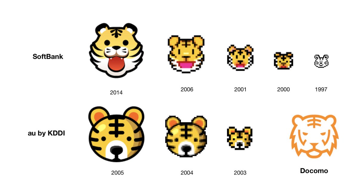 Emojipedia Mozilla Once Had A Short Lived Emoji Set Planned For Use In Firefox Os Which Showed All The Cat Faces As Foxes Instead T Co Qbc01n4aqw T Co Frcq6vyzlv