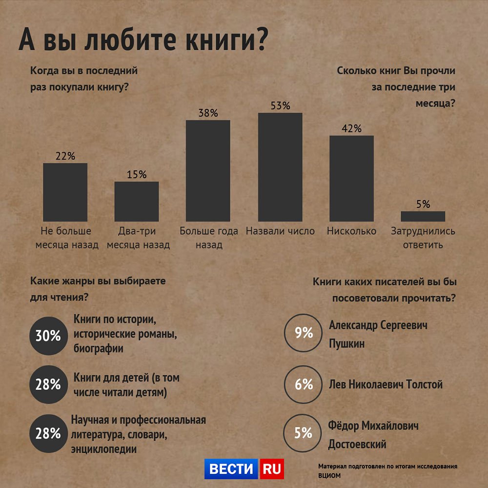 ВЕСТИ tweet media
