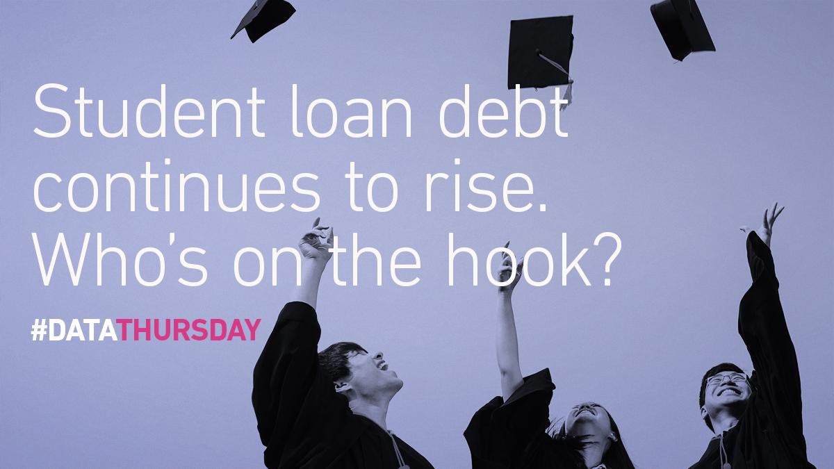 Experian_US's tweet image. Student loan debt has reached another all-time high. See the breakdown of who it affects and what you can do to manage your debt. #DataThursday

bit.ly/2YVh7JK
