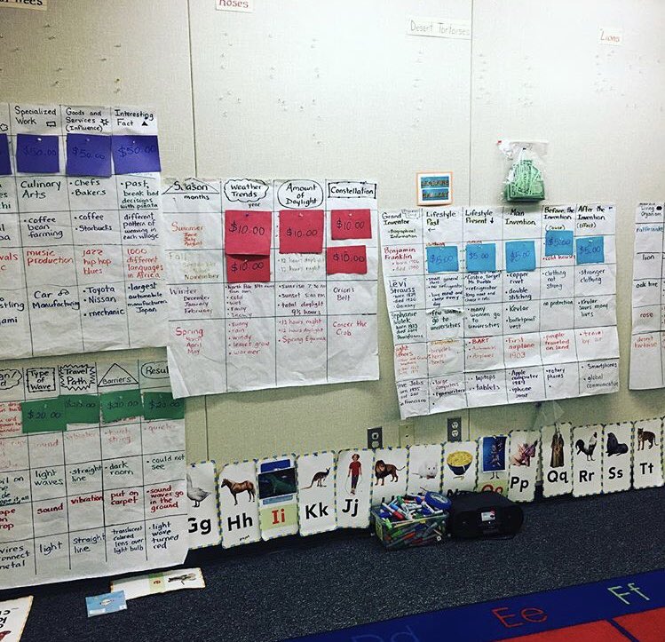 BeGladTraining's tweet photo. Process grids help organize memory. Share with the next grade level to review a year’s worth of learning. #begladtastic #projectglad #stopsummerbraindrain https://t.co/QZU6oQeFx4