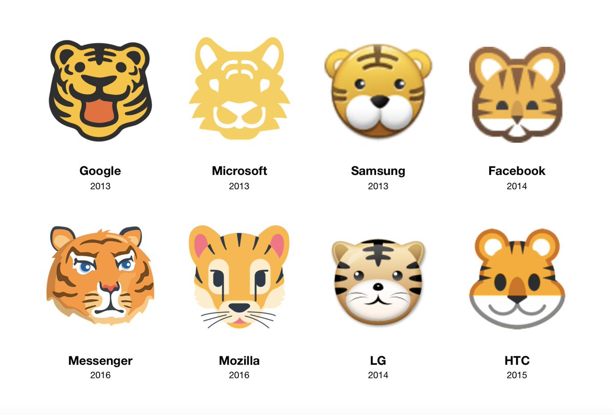 Emojipedia Mozilla Once Had A Short Lived Emoji Set Planned For Use In Firefox Os Which Showed All The Cat Faces As Foxes Instead T Co Qbc01n4aqw T Co Frcq6vyzlv