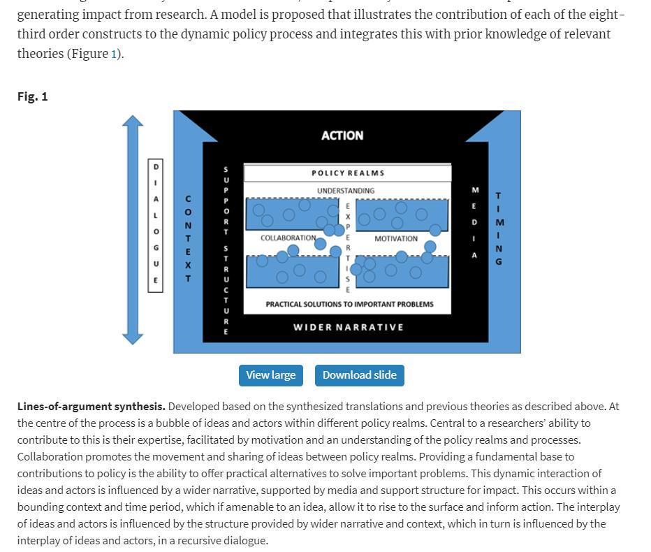 JennaPanter's tweet image. Really pleased to see our @CEDAR @MRC_Epid  research impact case studies used for academic purposes. Highlights include our work on the impact of #PhysicalActivity &amp;amp; #Diet on health, but in my opinion this diagram shows the reality of achieving impact #facevalidity