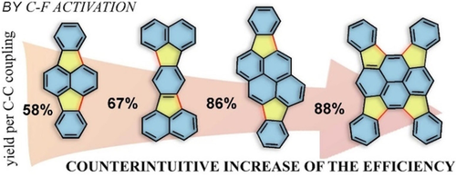 ChemEurJ's tweet photo. Amsharov @AmsharovG and co-workers from @UniFAU report a self-promoted indenoannulation cascade by C-F #bond activation to access nonalternant nanographenes https://t.co/eY2teN11bP https://t.co/Enmlluocif