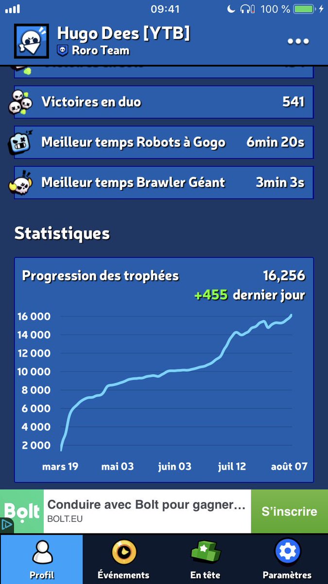 HugoDees's tweet photo. Bon rush cette nuit en live !! 💪🏼💪🏼 
https://t.co/3xtjHkYPS6 
#BrawlStars #HugoDees #HD16K https://t.co/ahwzkejTUC