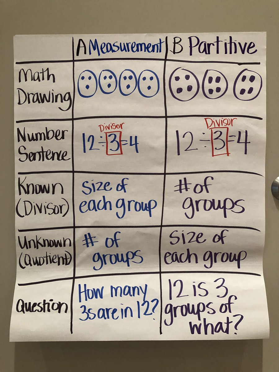 weberhart13's tweet photo. Break time at the Eureka Math Great Minds conference! Excited to already have great strategies to bring back to @13easd and it’s just beginning! #13Succeeds https://t.co/AS8P7zMYp3