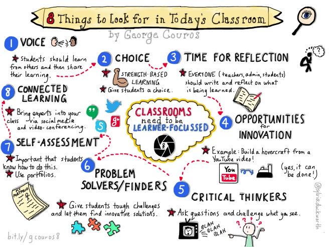 gcouros's tweet photo. “If we want our principals &amp; teachers to take risks &amp; try innovative practices in their classroom, we have to elevate the foundation of what we deem important and foster a culture that supports staff in transformative work.” https://t.co/D9log6qOed Great stuff from @jillmsiler https://t.co/AiYs0t2VEJ
