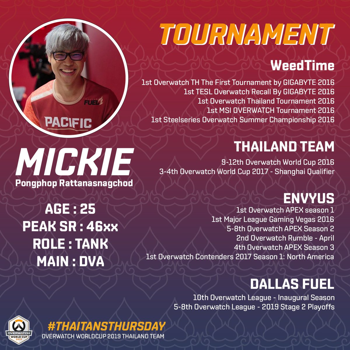 Overwatch_Thai's tweet photo. #ThaitansThursday

This week, we would like to introduce our superstar of the #Thaitans team, and globally.

Today, let us introduce to you our player, Mickie Pongphop Rattanasnagchod (@MickiePP)! https://t.co/RpV3Pu1GnK