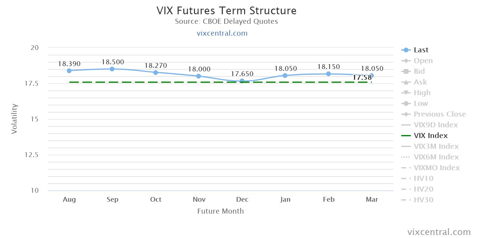 Eli Mintz On Twitter VIX Futures Term Structure Out Of Backwardation But Very Flat Where The 