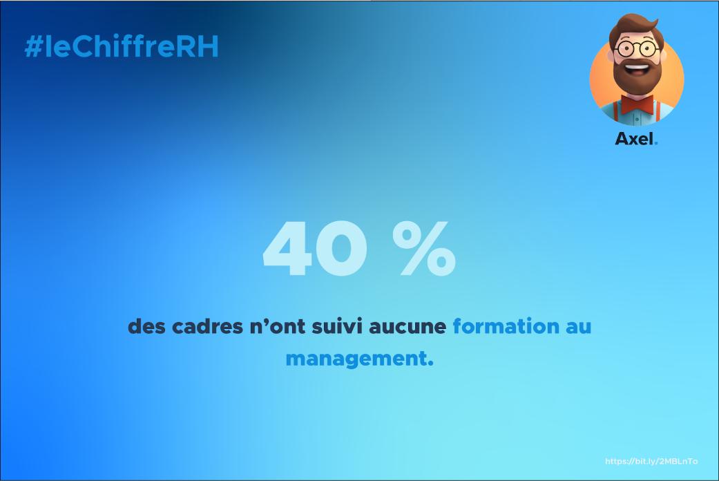 Aujourd’hui dans #leChiffreRH, nous parlons des #managers.

Selon une étude de <a href="/Cadreo/">HelloWork (ex Cadreo)</a>, beaucoup apprécient leur rôle (68%), mais tous ne reçoivent pas une formation adéquate pour l’exercer. 

Raison de plus pour les former au quotidien et faciliter leurs tâches.