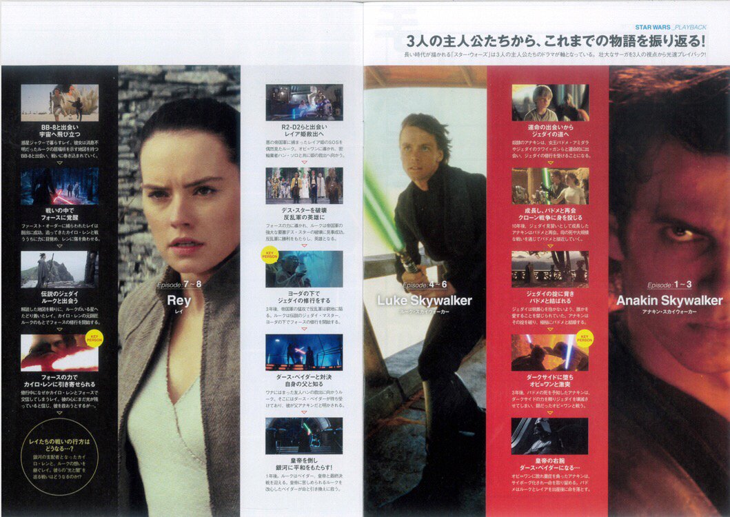 0以上 スター ウォーズ 相関 図 7 スヌーピーワールド