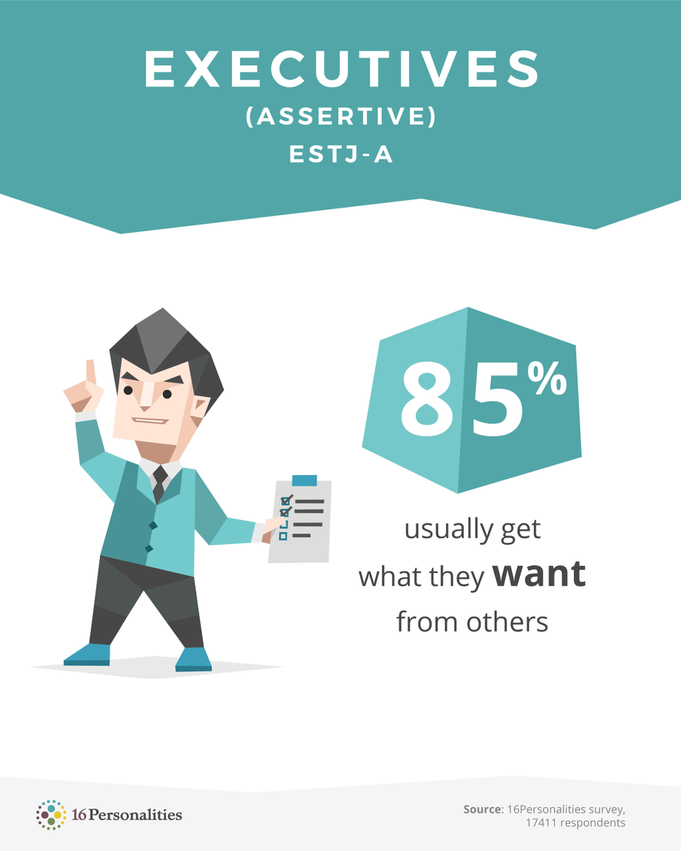 16Personalities's tweet photo. “Some people want it to happen, some wish it would happen, others make it happen.” – Michael Jordan
Learn more about the Executive personality type at https://t.co/WXTkG4Ykd6
#16personalities #personality #ESTJA #Executive #Assertive #getwhatyouwant #persuasion #socialskills https://t.co/uohbJwA5c5