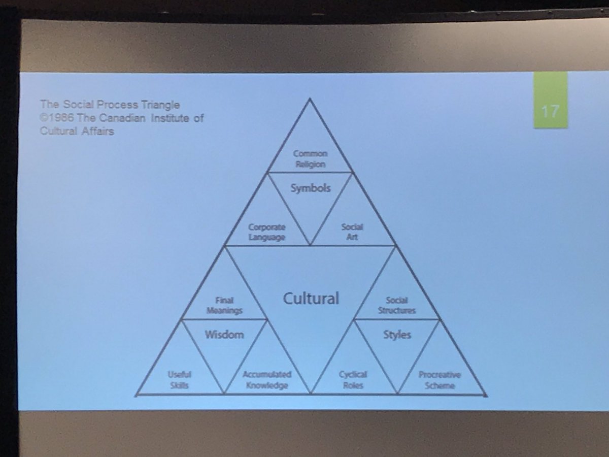 klharsch's tweet photo. “There is a place for everybody at the table. There is a place for every culture.” #mts2019 https://t.co/EDNeB06NPp