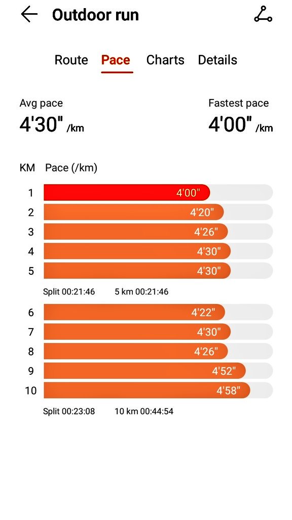 Sevhic_'s tweet photo. #RunForGood #WinTheShortRun #AlwaysForward #BeatYesterday let's meet on Sunday at #VitalityRunSeries Old Eds 40th Anniversary πππ½ https://t.co/Pzs1fGZ9pX