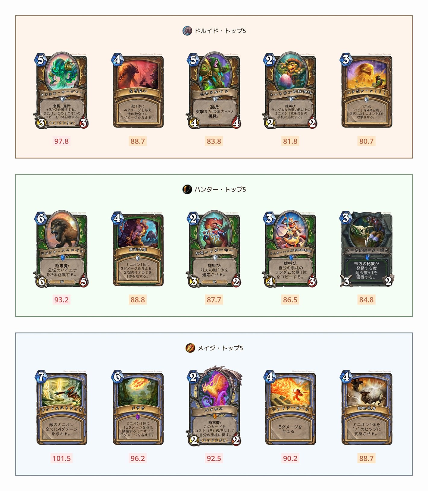 Hearthstone Express on Twitter "【08/09 更新】闘技場カードランク (Arena Card