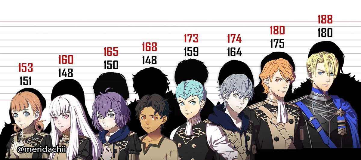 Mha Height Chart