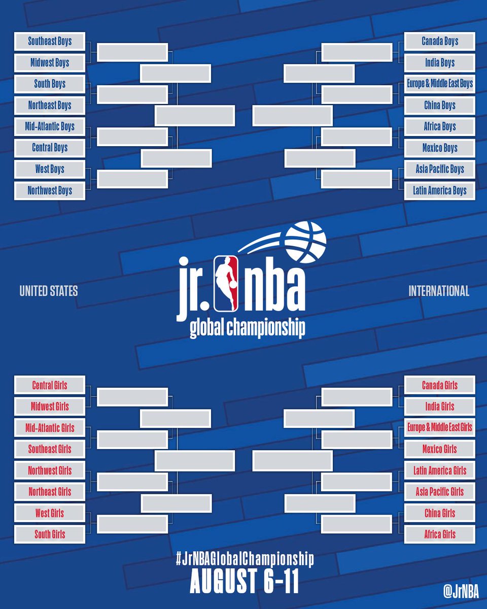 jrnba's tweet photo. As we head into Bracket Play, take a look at the draw for both the U.S. &amp; International Boys and Girls! 

Who's path do you like the best now that the bracket is set? 🤔
#JrNBAGlobalChampionship https://t.co/r1N9QOuwHC