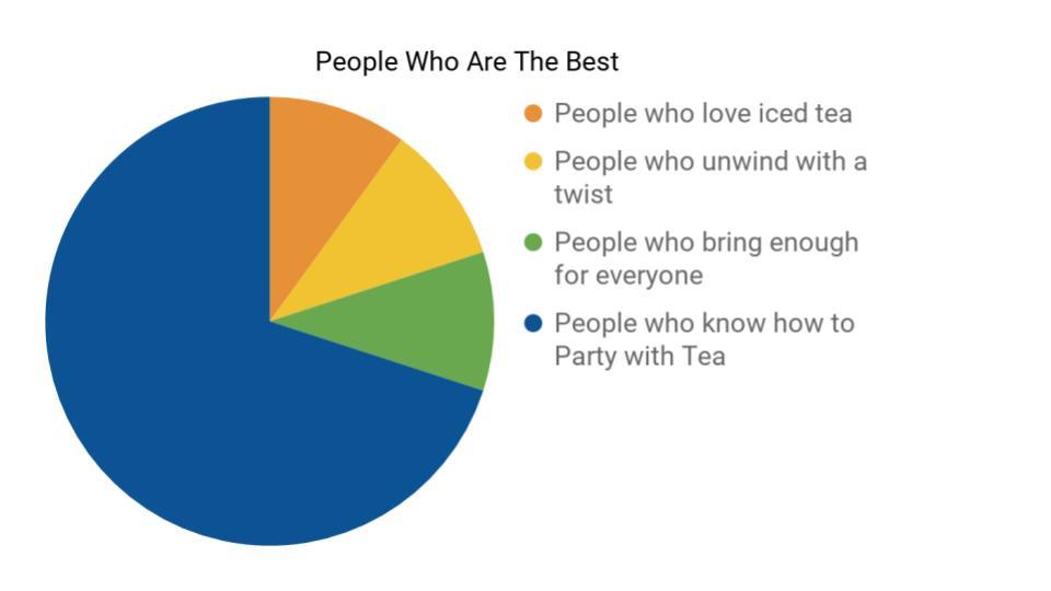 TwistedTea's tweet photo. The results are in, and these are officially the best people you can know. #TwistedStats https://t.co/GGIbSjI6Ir