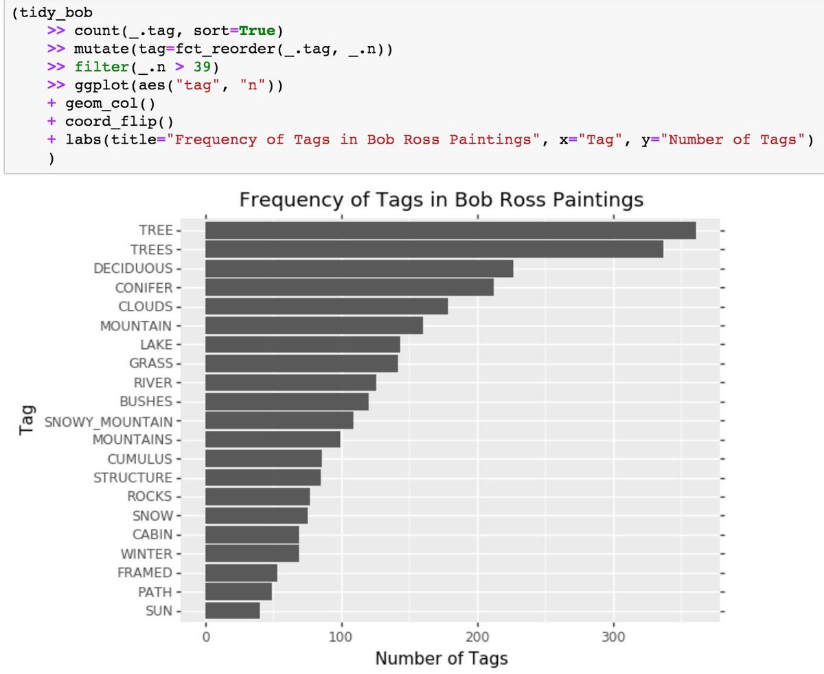 Michael Chow (@chowthedog) on Twitter photo I've been working on a Python package called Siuba, for doing dplyr-like data analyses with pandas data frames. At
<a href="/drob/">David Robinson</a>'s suggestion, here's a #tidytuesday screencast!
Screencast: youtu.be/eKuboGOoP08
Repo: github.com/machow/siuba
Thoughts? Suggestions?! #rstats #python I've been working on a Python package called Siuba, for doing dplyr-like data analyses with pandas data frames. At
<a href="/drob/">David Robinson</a>'s suggestion, here's a #tidytuesday screencast!
Screencast: youtu.be/eKuboGOoP08
Repo: github.com/machow/siuba
Thoughts? Suggestions?! #rstats #python