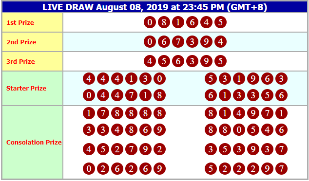 Member Setia Mvptogel, Result Togel Hongkong (Hkdm) 08 Agustus 2019 Periode  130 Adalah 1645 Sah! Result Lengkap : Https://T.co/Xux5Reyj9A #Mvptogel  #Mvp #Result #Datapengeluaran #Togelhariini #Resulttogel #Togel #Prediksi  #Syairtogel #Togelonline ...