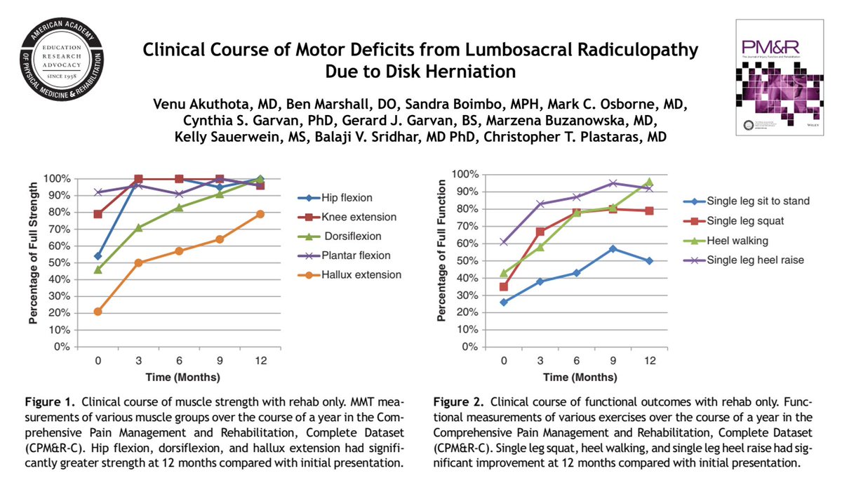 PMRJournal's tweet photo. Clinical Course of Motor Deficits from Lumbosacral #Radiculopathy Due to #DiskHerniation - https://t.co/68IzZeIekx
Featuring @CUPhysMed author @VenuAkuthotaMD & @MossRehab author Christopher T. Plastaras MD
#Physiatry #SpineRehab #MSKrehab https://t.co/fJuOFBOUG1