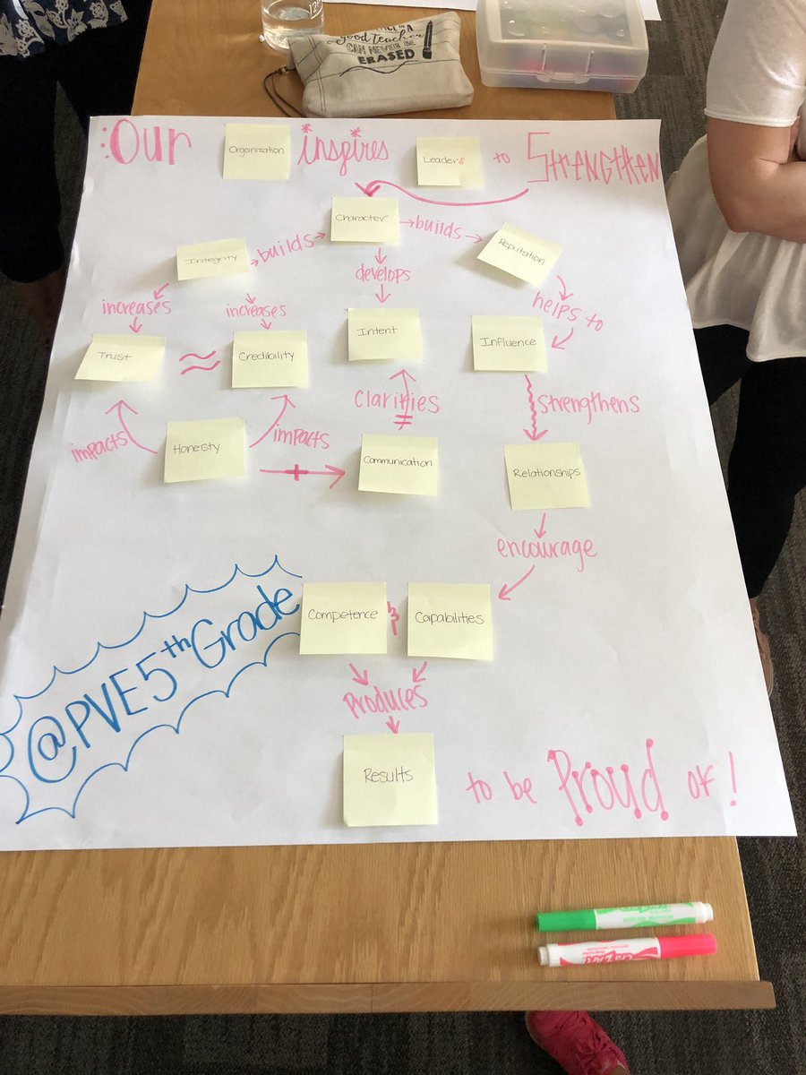 PVE 5th Grade tweet media