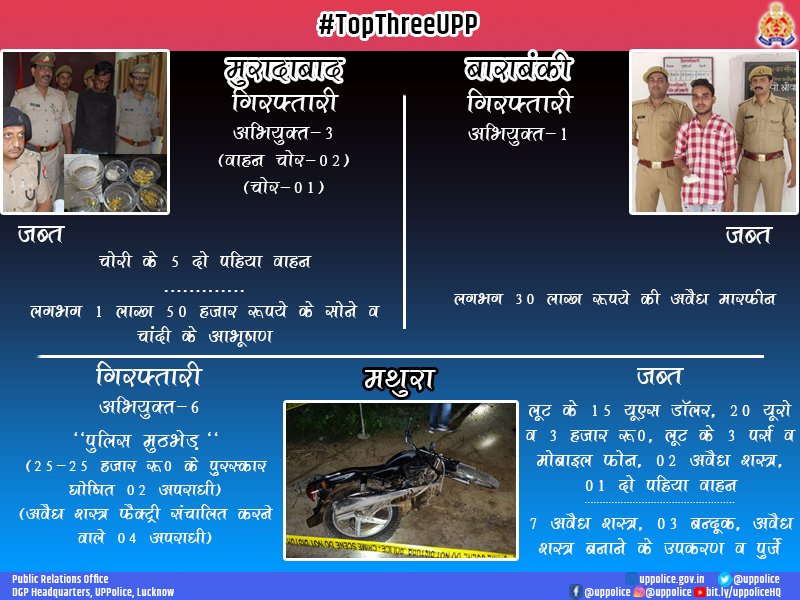 Uppolice's tweet photo. We congratulate @mathurapolice, @moradabadpolice and @Barabankipolice for making it in the top three good works of the day. #GoodWorkUPP #TopThreeUPP https://t.co/dh01xnAPP0