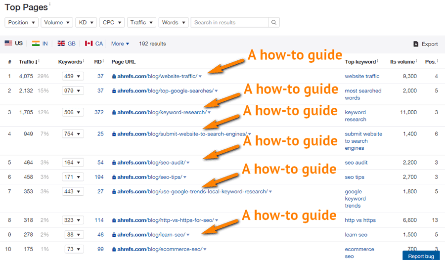ahrefs's tweet photo. The golden rule of growing your website traffic: 

Make sure your content answers the questions of your potential customers, while your product or service solves their problems. 💪

We're a case study of this: six of the best ten pages on our blog are comprehensive how-to guides. https://t.co/ETGWg3HFXT