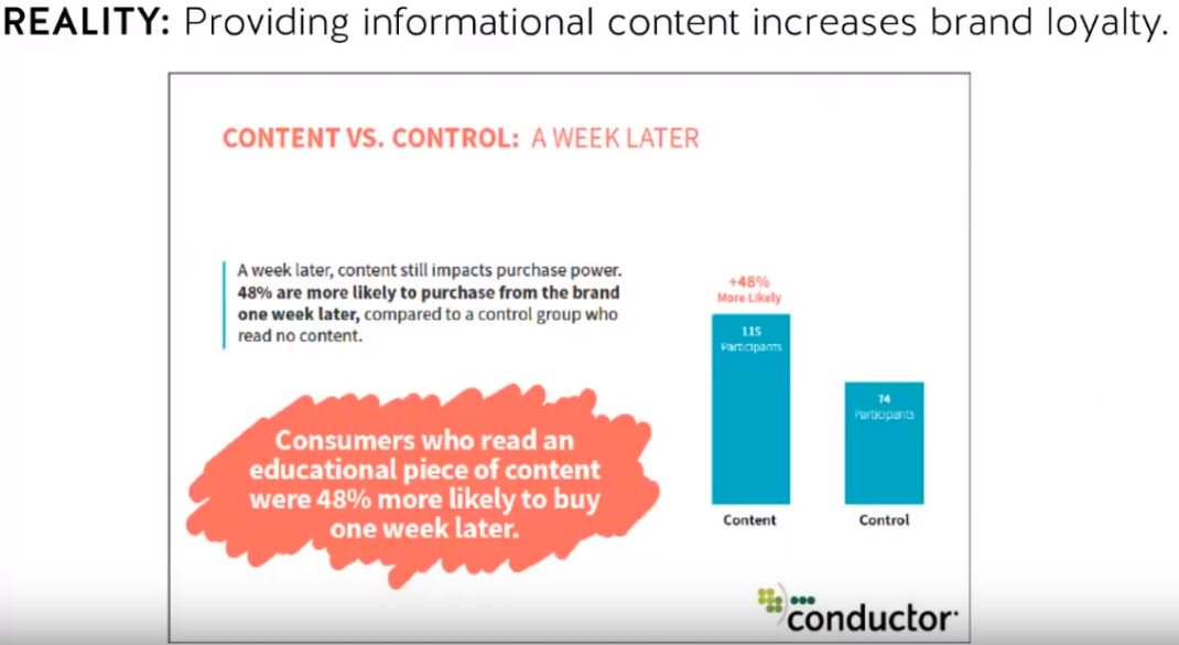 John_Dietrich1's tweet photo. Myth: informational content doesn't convert. Busted! #SEOMythBusters https://t.co/v1szWAxpbp https://t.co/YhetTcqodw