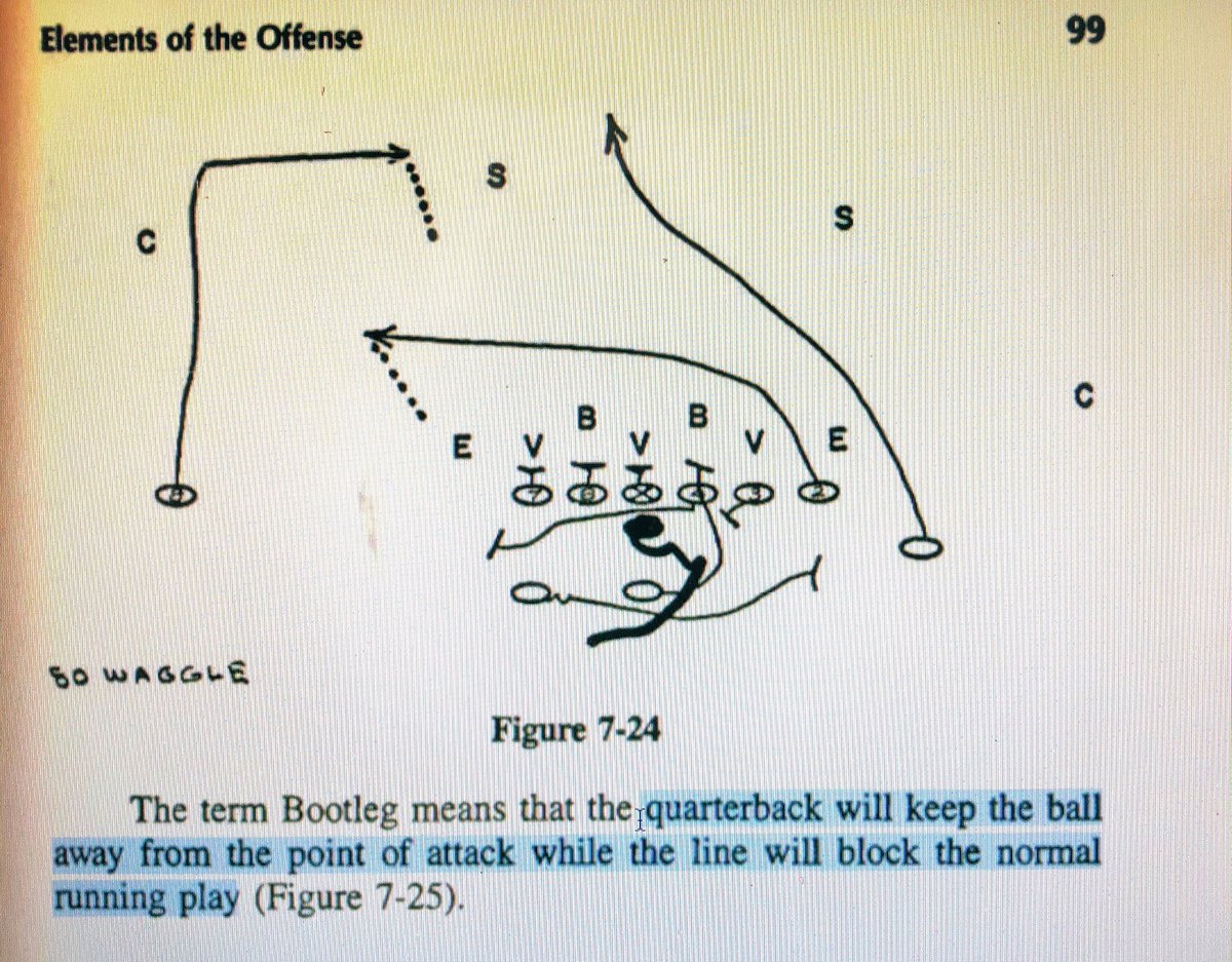 wagnerfalconsfb's tweet photo. And Ithought this was a new idea when I heard it in a RPO clinic talk 4 years ago. #BlueHens #DelawareWingT #AnOrderofFootball #CoachTubbyRaymond https://t.co/pwhU4s2dqO
