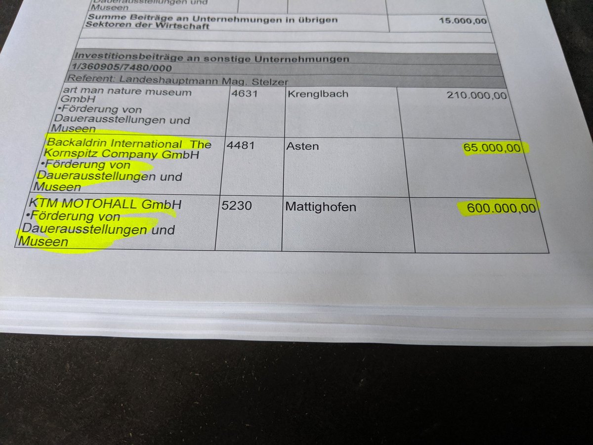KTM hat 2018 einen Reingewinn von 114 Mio € gemacht, und eine Kulturförderung vom Land OÖ iHv 600.000 € erhalten, während so gut wie alle Kulturvereine gekürzt wurden. Ist das fair?