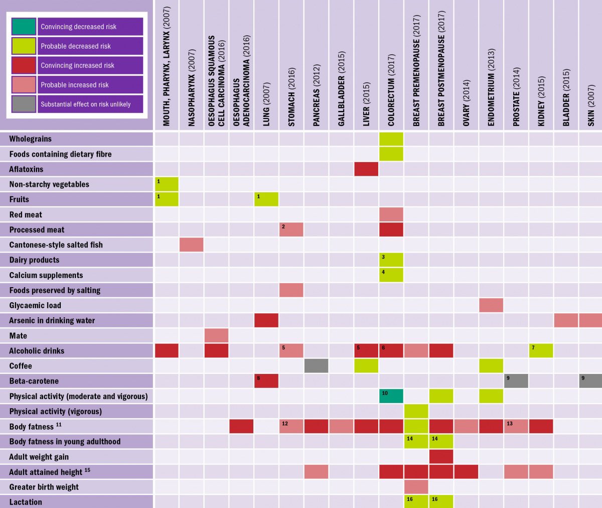 online european directory of research centers in the fisheries