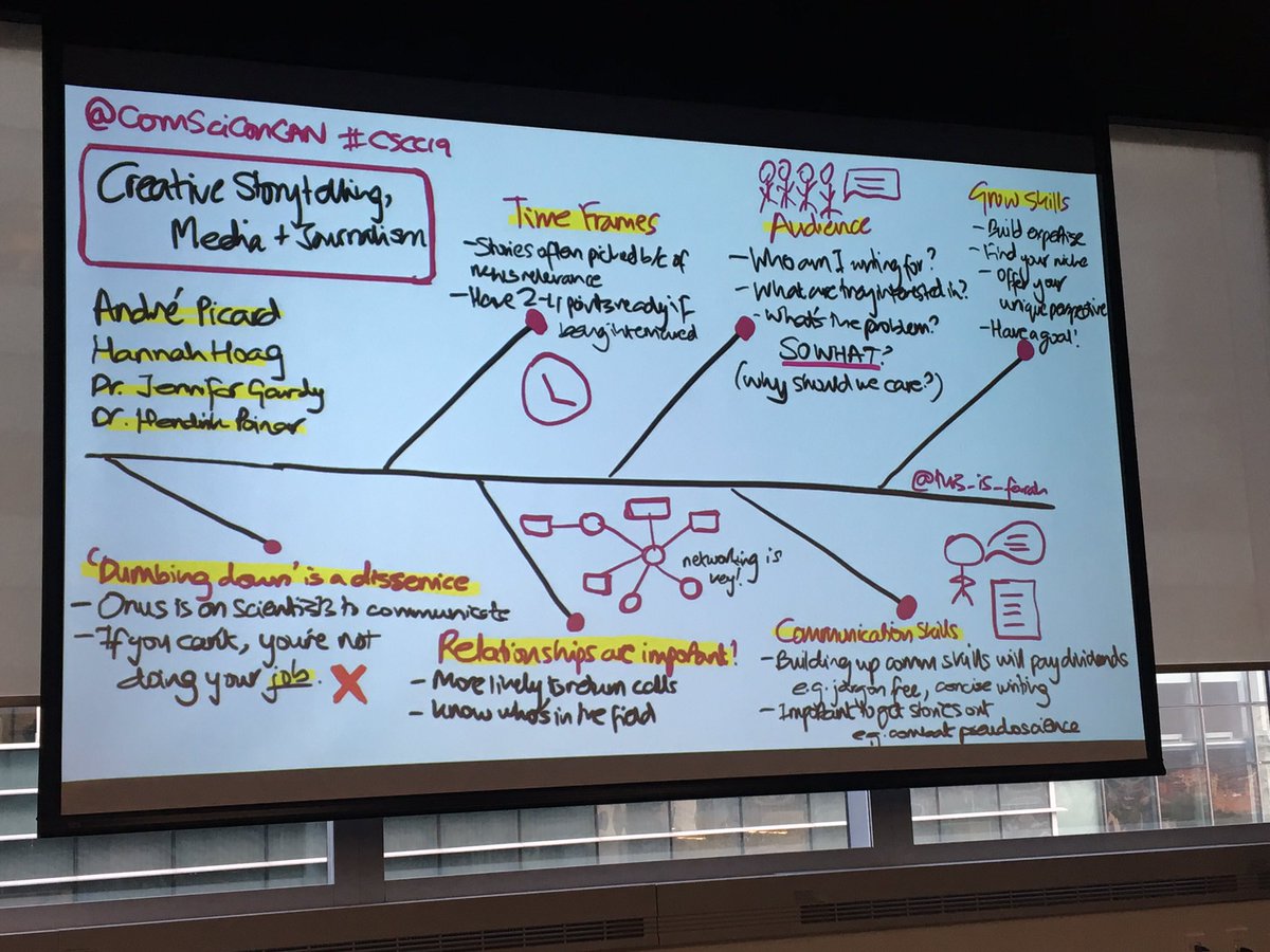 AlexGelle's tweet photo. Shout out to @this_is_farah and @ComSciConCAN during @jennifergardy’s talk at @Concordia 😍 #scicomm #CSCC19 https://t.co/Ajd5xFGN5j