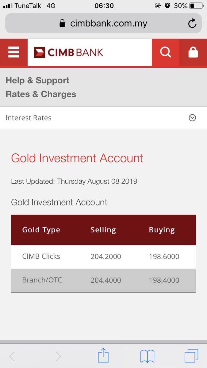 Memulakan pagi hari dengan berita  #HargaEmas mencapai paras tertinggi sejak beberapa ketika.Kalau beli 2 minggu lepas pun dah boleh dapat untung 5%!