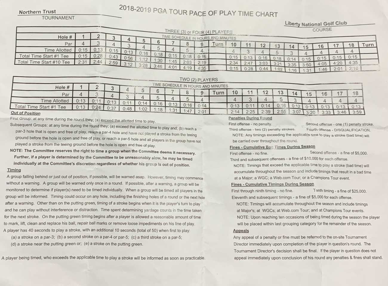 Golf Pace Of Play Chart