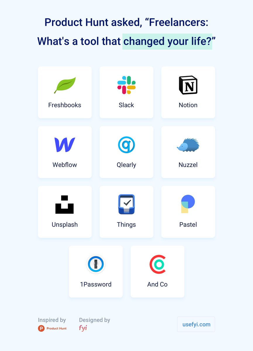 usefyi's tweet photo. The @ProductHunt folks asked... Freelancers: What's a tool that changed your life?

The answer: @freshbooks @SlackHQ @NotionHQ @webflow @QlearlyHQ @nuzzel @unsplash @1Password @andco and 2 more. https://t.co/leIRE6vDBM